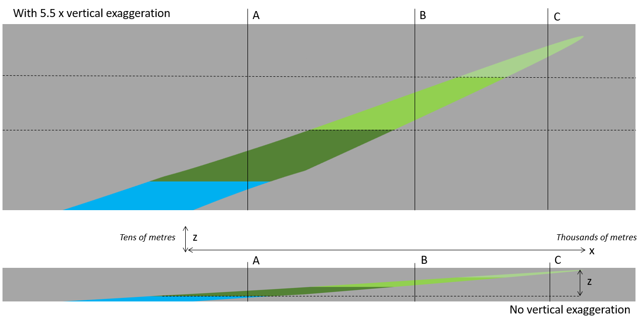 Reservoir filling: implications for reservoir geochemistry